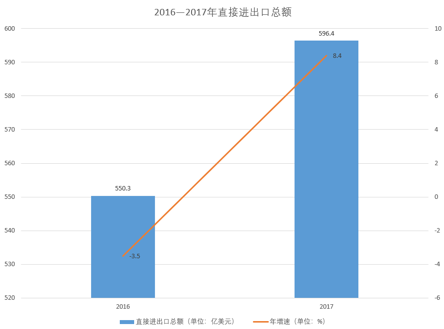 鄭州經濟