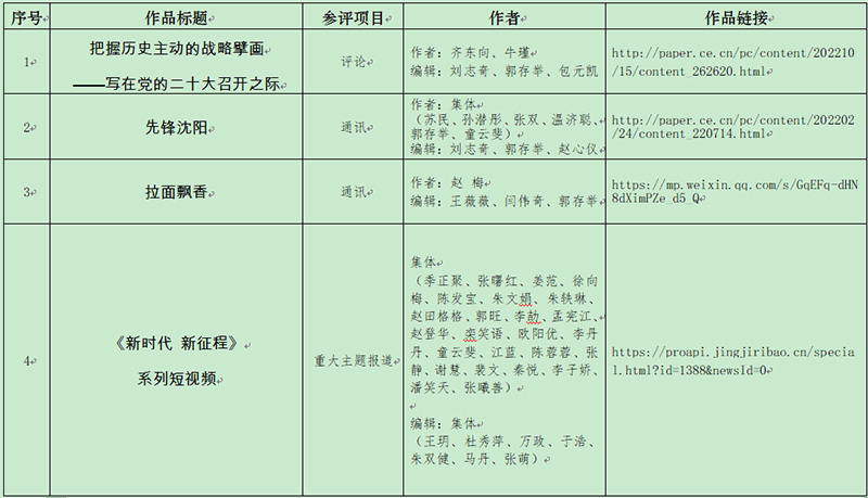 第三十三屆中國新聞獎