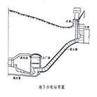 地下水電站