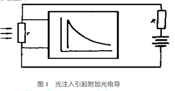 少數載流子壽命