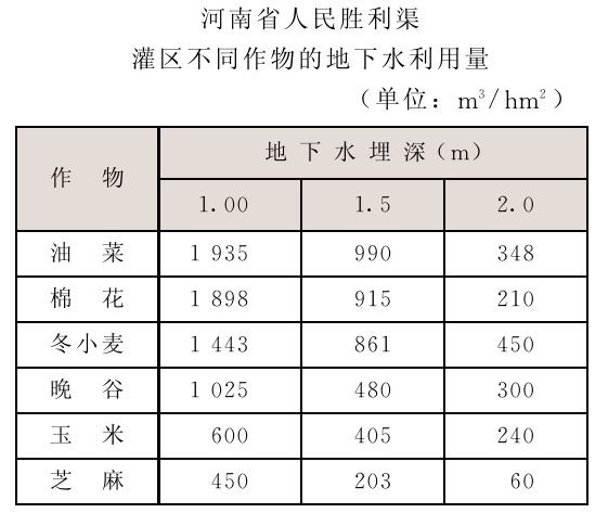 地下水利用量