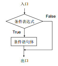 程式控制結構