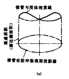 圖1 殼程側流通面積