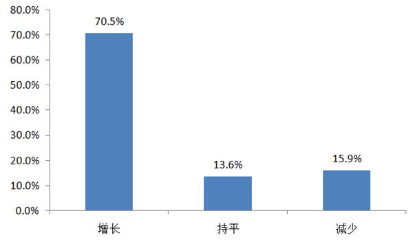 2022中國快消品產業年度報告