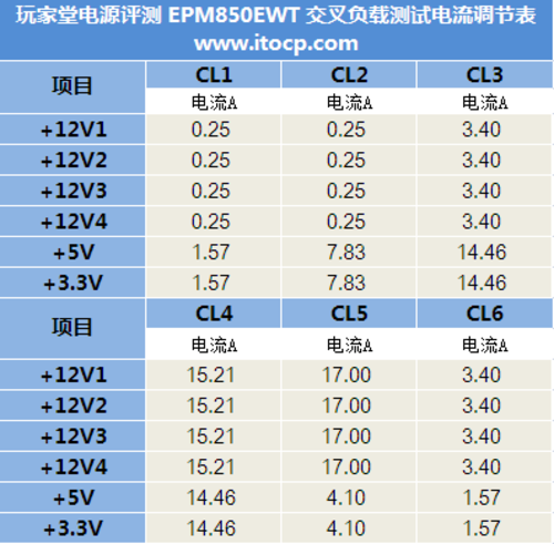 交叉參照