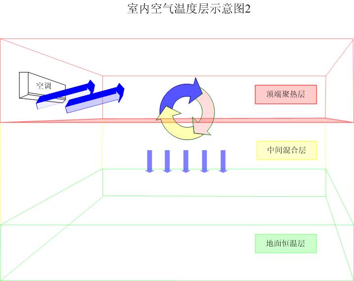 空調導風罩