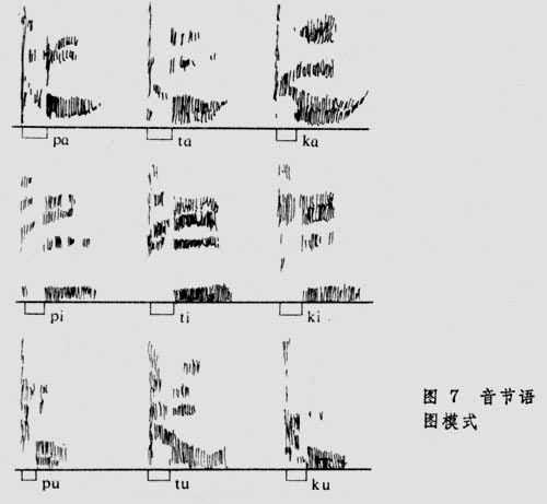 聲學語音學