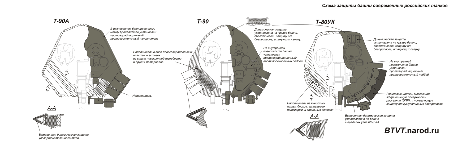 T-90主戰坦克(T-90坦克)