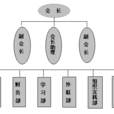 江西農業大學魔術社