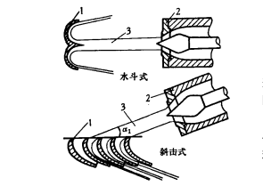 斜射角