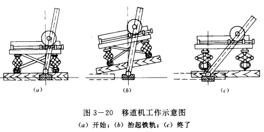 移道機工作示意圖