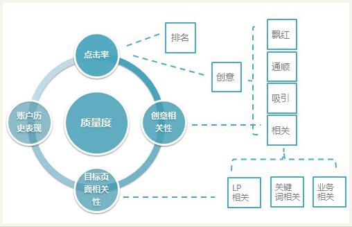 質量度