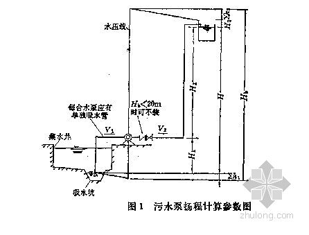 參數圖