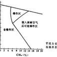 瓦斯爆炸