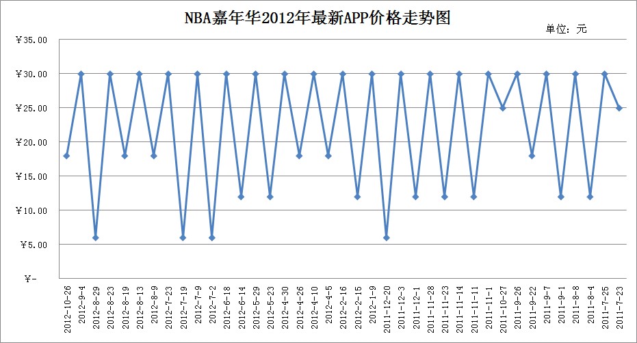 NBA嘉年華