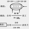 三商法