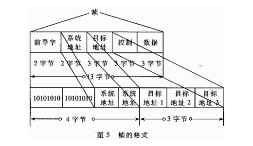 載波控制