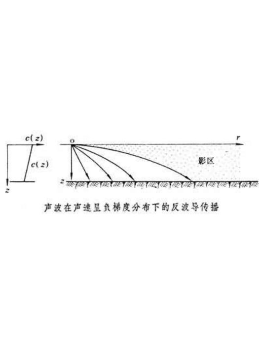 海洋中的聲速