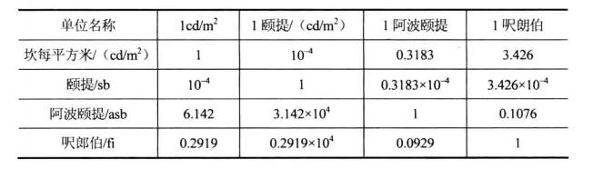 呎燭光等級