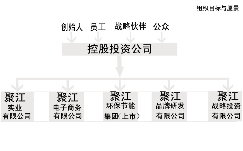 鄭州聚江科技有限公司