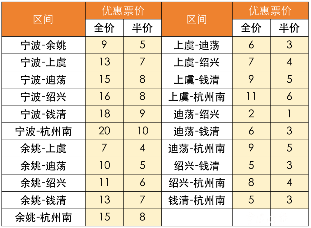 寧波至余慈城際鐵路