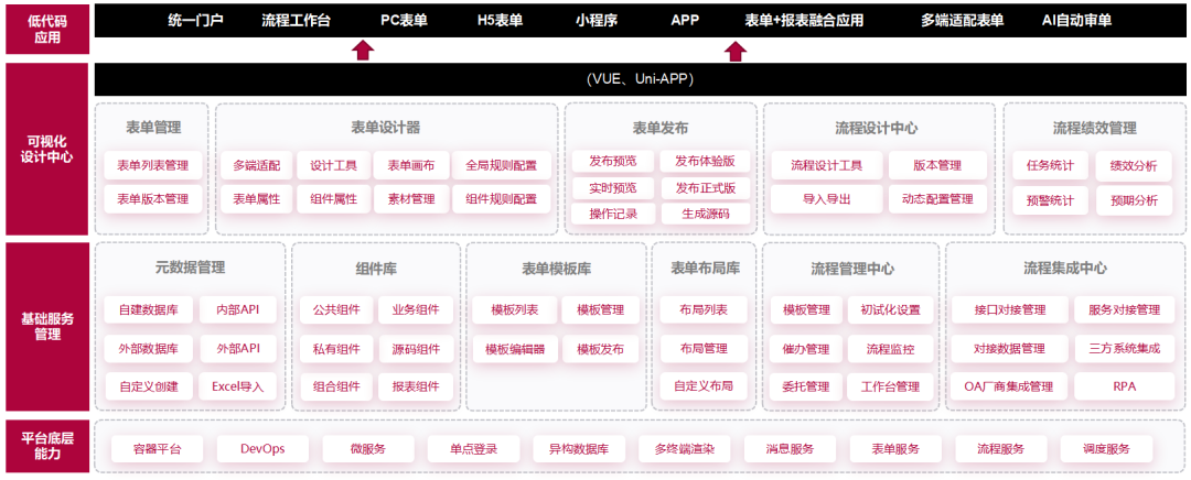 賽意穀神工業aPaaS平台