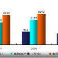 2014年江蘇人口發展研究報告