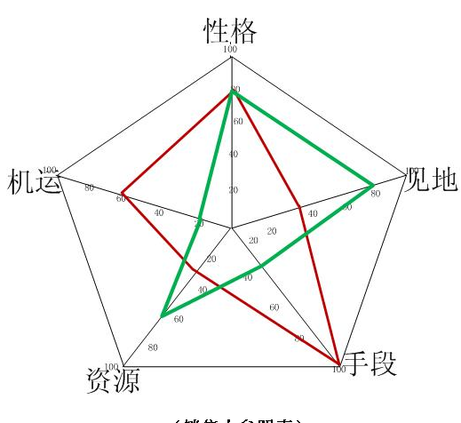 卓越銷售力