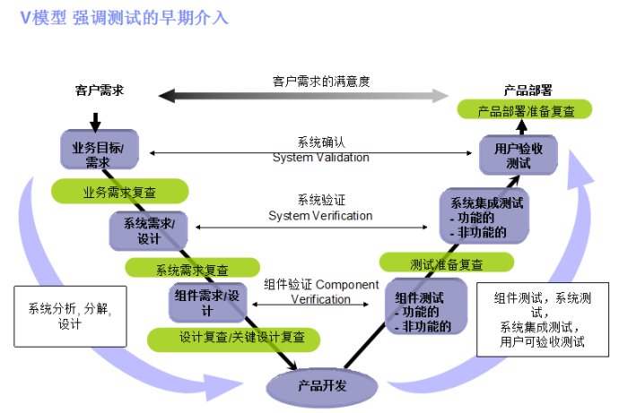 軟體測試理論