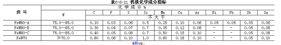 鎢鐵的化學成分