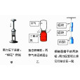 分子間作用力(范德瓦耳斯力)