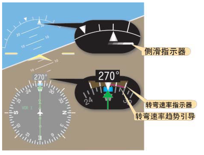 轉彎、滑行指示器