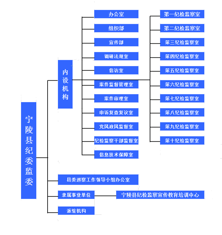 寧陵縣監察委員會