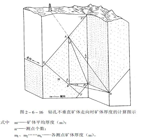 礦體水平斷面圖