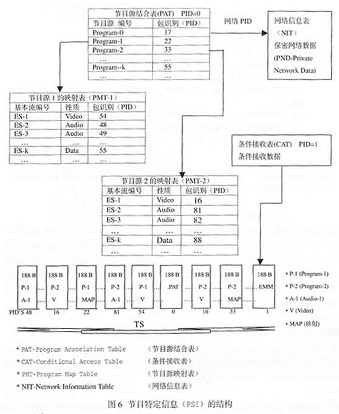 編碼原理