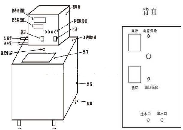 低溫水浴槽