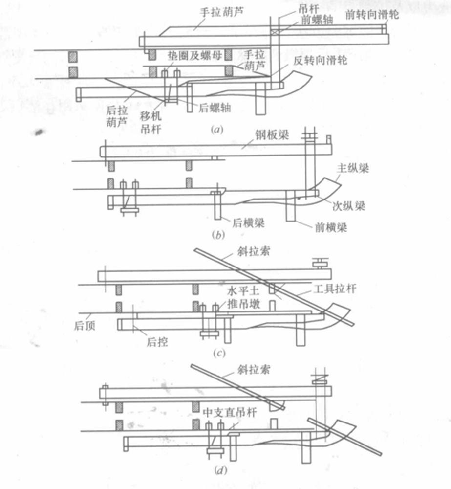 斜拉橋預應力混凝土單索麵牽索掛籃施工工法