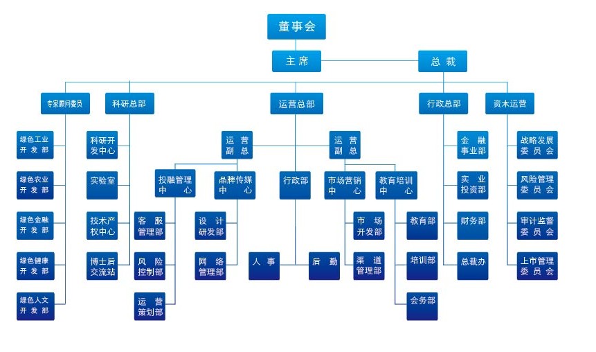 旻山控股集團有限公司