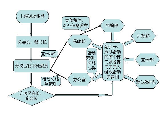 江財紅會運作機製圖