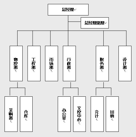 重慶賽特標識設計製作中心