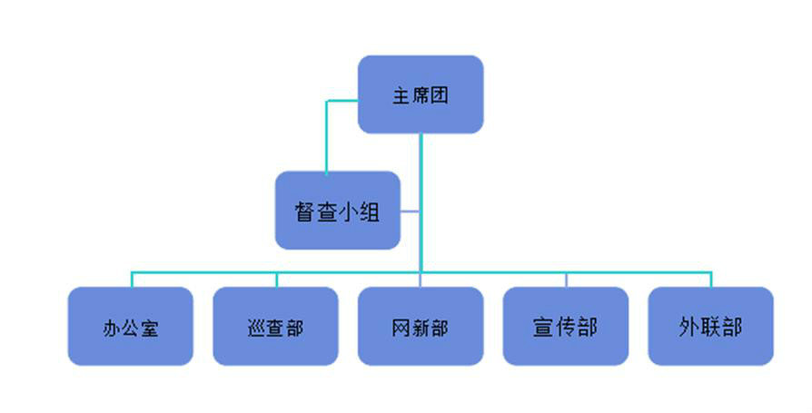 馬鞍山師範高等專科學校學生自律委員會