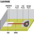 自動化孤島