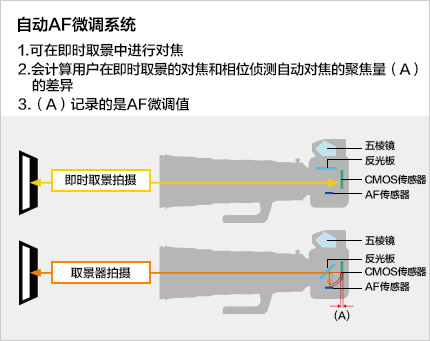 尼康D6