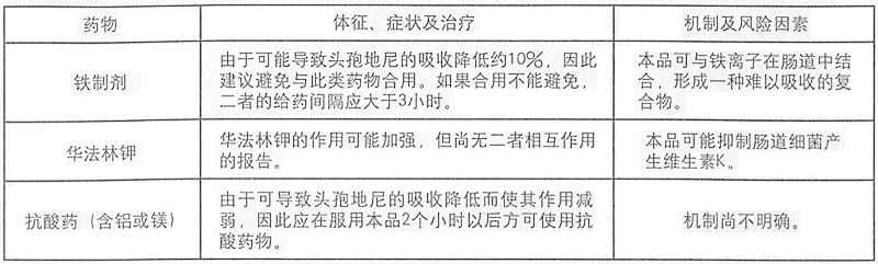 頭孢地尼分散片