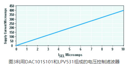 壓控濾波器