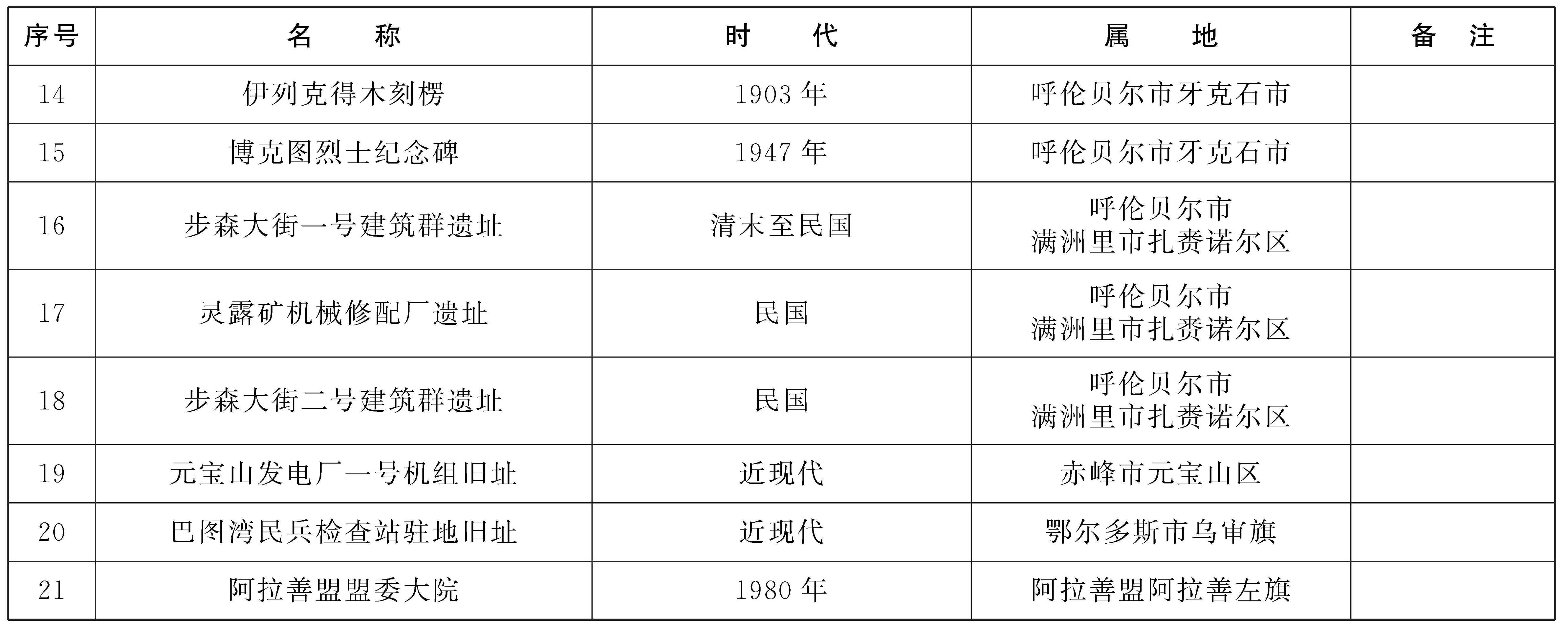 內蒙古自治區文物保護單位