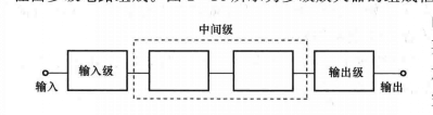 多級放大器