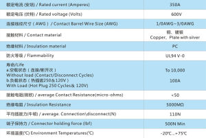 ANEN-PA350電源連線器