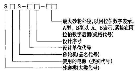 砂輪機