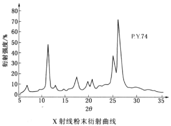 顏料黃74